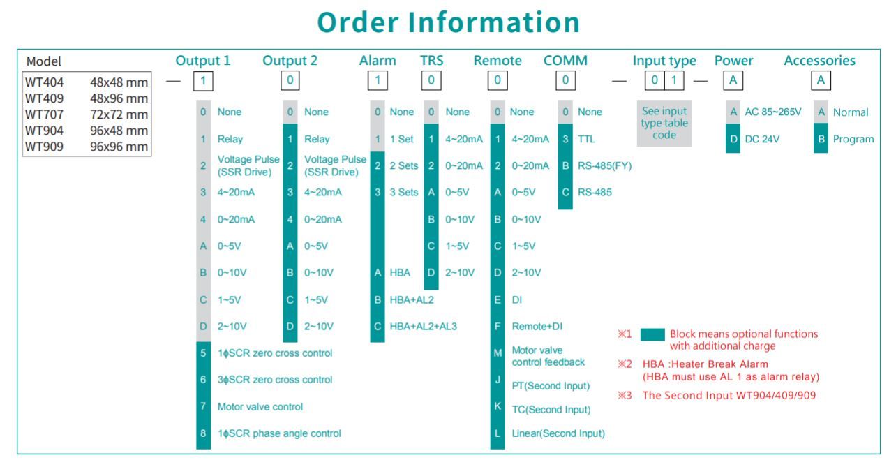Dòng sản phẩm WT